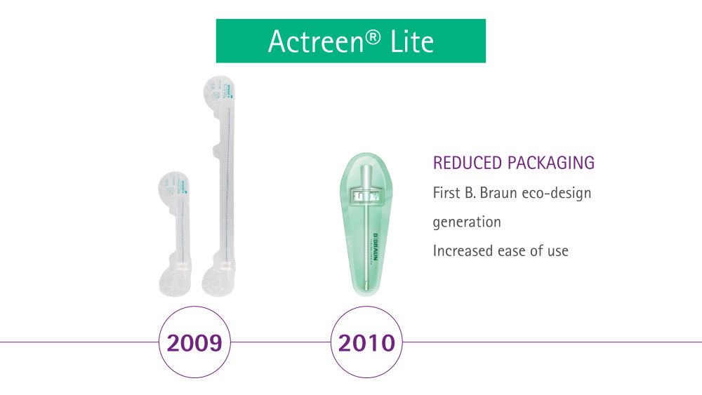 Actreen Lite zredukované balenie 2009 a 2010