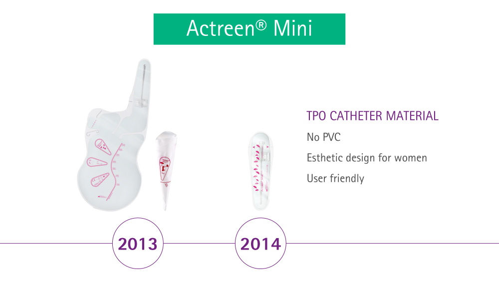 Materiál katétra Actreen Mini TPO 2013 a 2014