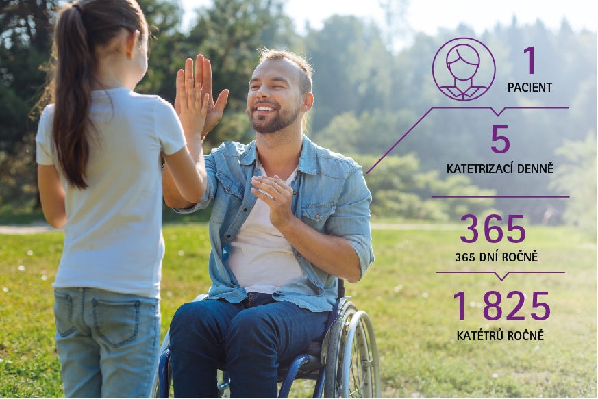 Actreen-ActGreen-Patients-catheteruse-image-Illustrator