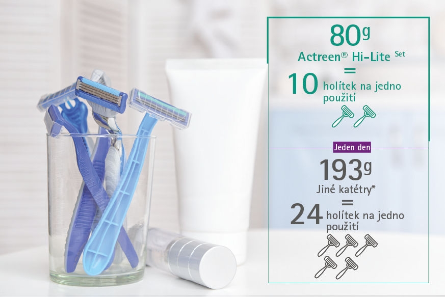 * Príklad výpočtu: hmotnosť na základe použitia piatich intermitentných katétrov za deň porovnávajúc Actreen® s priemernou hmotnosťou vybraných konkurenčných produktov.