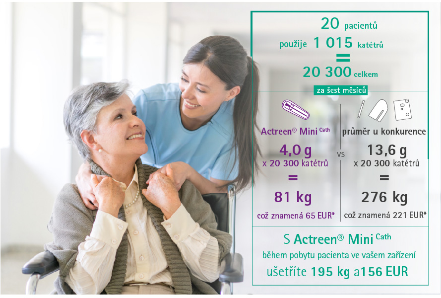 Príklad výpočtu použitia katétra počas rehabilitácie.