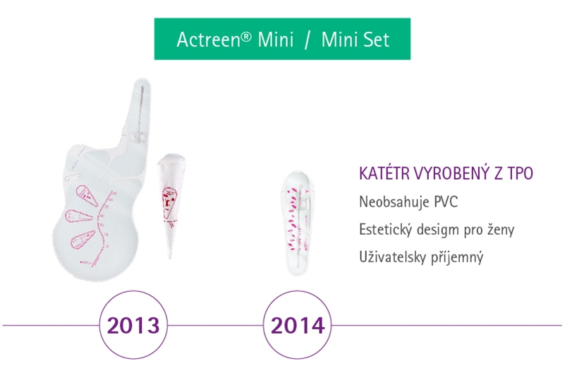 Materiál katétra Actreen Mini TPO 2013 a 2014