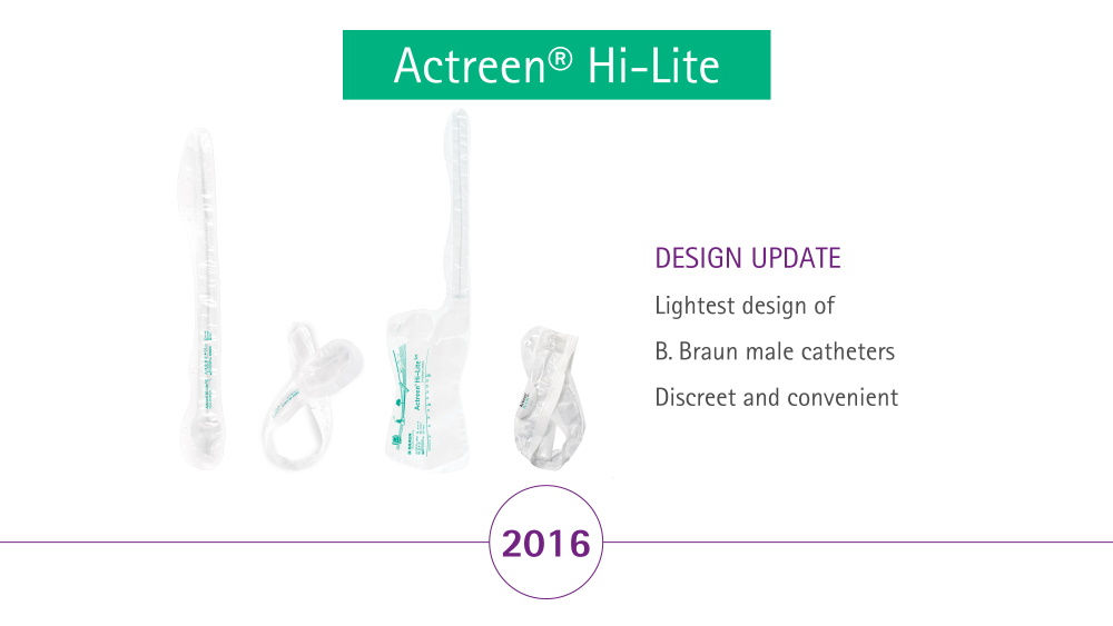 Aktualizácia dizajnu Actreen Hi-Lite 2016