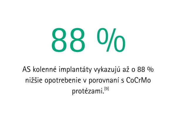 ortho graf - 88 % SK